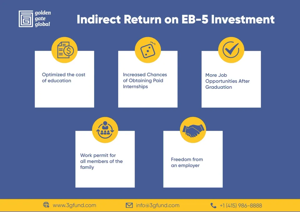 Indirect Return on EB-5 Investment