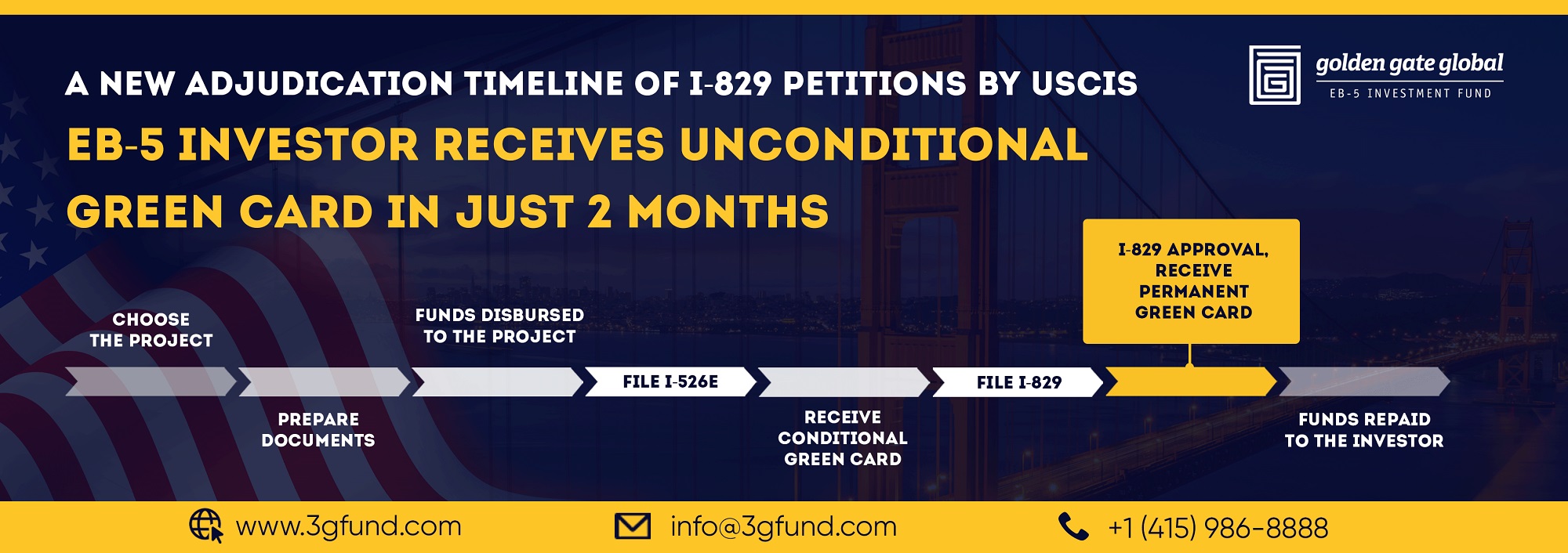 Golden Gate Global Celebrates Significant Improvement in I-829 Petition Processing Timelines