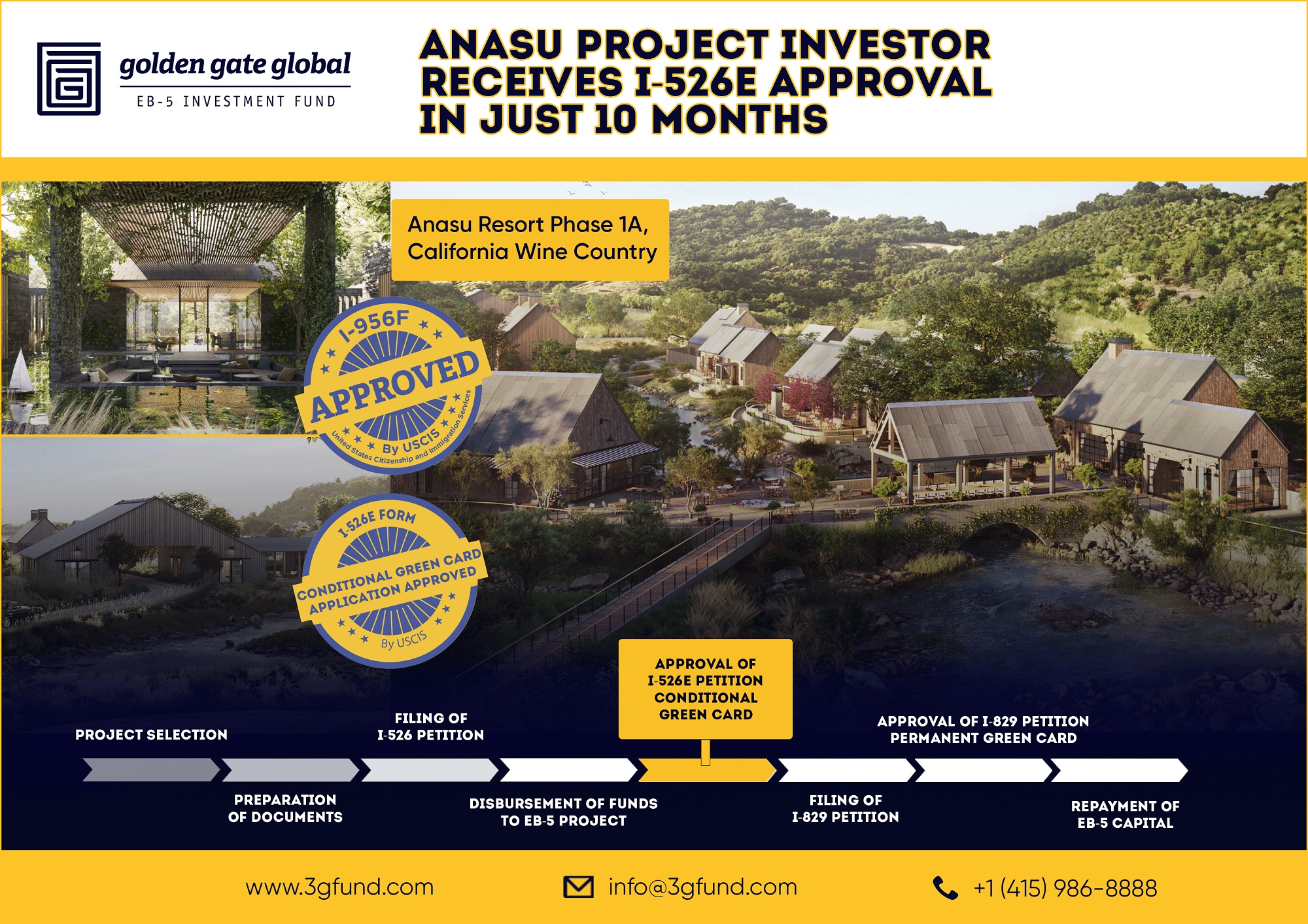 Anasu Project Investor Receives I-526E Approval in Just 10 Months