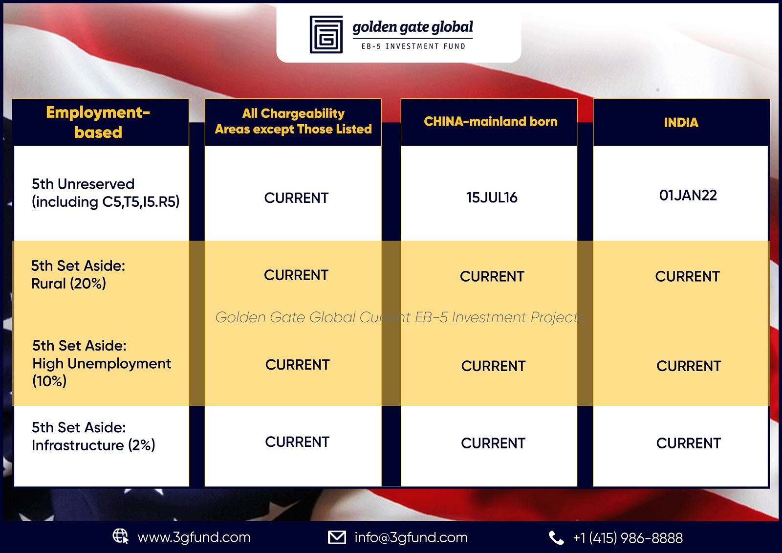 October 2024 Visa Bulletin